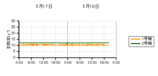 sbgj^nOt
